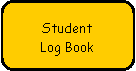 Rounded Rectangle: Student
Log Book
