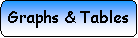 Rounded Rectangle: Graphs & Tables