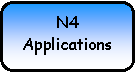Rounded Rectangle: N4Applications