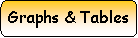 Rounded Rectangle: Graphs & Tables