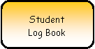 Rounded Rectangle: StudentLog Book