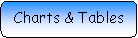 Rounded Rectangle: Charts & Tables