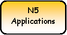 Rounded Rectangle: N5 
Applications
