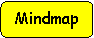 Rounded Rectangle: Mindmap
